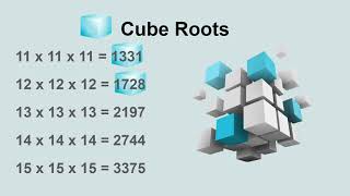 Skip Count Cubes Learn to skip count perfect cubes with this easy song Classical Conversations [upl. by Ecinahc269]