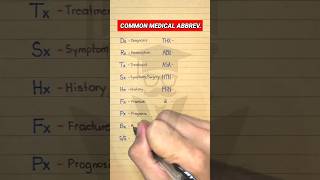 Medical Abbreviations [upl. by Darsie]