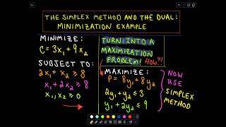 ❖ The Simplex Method and the Dual  A Minimization Example ❖ [upl. by Marigolda]