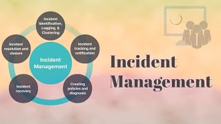 Incident Management in hindi  Incident Management  what is Incident in ITIL [upl. by Acinahs]