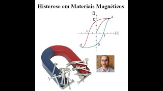 Efeito da temperatura na propriedades magnéticas e Domínios e Histerese em Materiais Magnéticos [upl. by Lerual525]