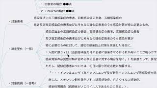 【診療報酬改定】特定感染症入院医療管理加算から見える感染対策強化（令和6年度診療報酬改定） [upl. by Fabe]