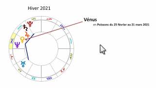 Prévisions astrologiques pour les Poissons en 2021  Rigellistar [upl. by Hpseoj]