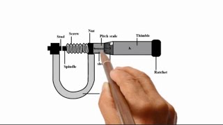 screw gauge drawing step by step  screw gauge drawing [upl. by Akemrehs]