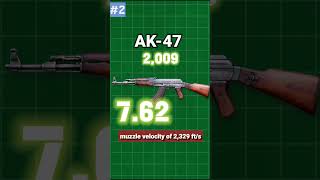 Can you imagine that a bullet from an AK47 can be so powerful [upl. by Ivana]