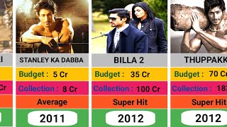 Vidyut Jammwal 20112023 All Movie List  Vidyut Jamwal Hit And Flop Movie List [upl. by Benn]