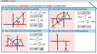 physics 101 converting between polar coordinates and Cartesian coordinates فيزياء 101 [upl. by Hamo115]