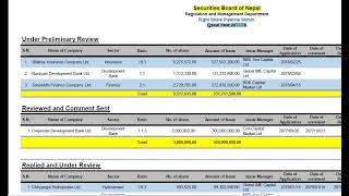 Right share on pipeline and near to approve by sebon SFCL EDBL CHL [upl. by Nanny]