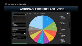 FaceFirst Integration with Genetec Security Center Face Recognition Framework [upl. by Silva]