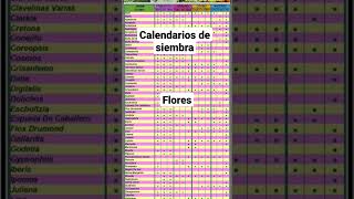 Calendarios de siembra [upl. by Stoops]