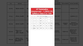 AP SA1 Exam 202425 Syllabus for Classes 6 7 8 9 and 10 APSA1Syllabus [upl. by Dnivra310]