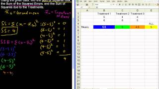 ANOVA Sum of Squares  Business Statistics Tips [upl. by Nuaj930]