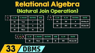 Relational Algebra Natural Join Operation [upl. by Anagnos]