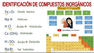 Identificacion de Compuestos Inorgánicos FÁCIL [upl. by Melany]