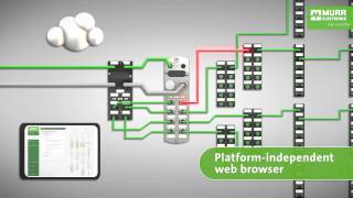 Cube67 Diagnostic Gateway  Diagnostics made easy [upl. by Eugenle]