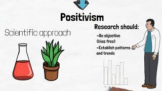 Positivism  A Level Sociology  Top Marx [upl. by Nirrep]