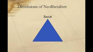 Neoliberalism and Complex Interdependence [upl. by Ogram]