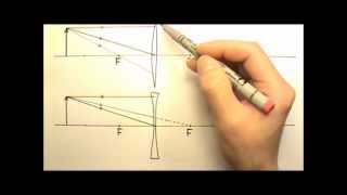 AP Physics 2 Optics 22 Converging and Diverging Lenses Ray Tracing Practice [upl. by Ynez]