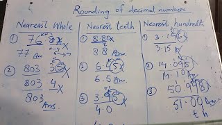 How To Round Of Decimal Number  Rounding to 12 or 3 Decimal Place  Rounding To Nearest whole [upl. by Pippa]