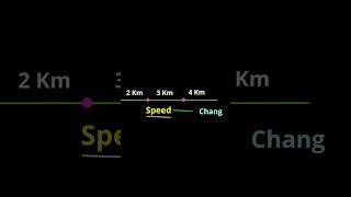 Uniform motion and Nonuniform motion  Class 9 Science physics motion science [upl. by Blas]