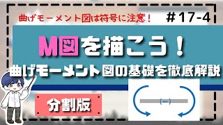 【構造力学】174 曲げモーメント図M図の描き方の基礎をマスターしよう！ [upl. by Neyr]