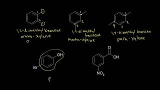 Naming benzene derivatives  Aromatic Compounds  Organic chemistry  Khan Academy [upl. by Burgwell]