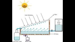 Solar Desalination 2 [upl. by Kealey]