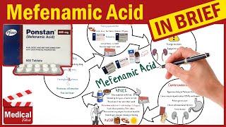 Mefenamic Acid 500mg Ponstel Ponstan What is Mefenamic Acid Used to Treat Dosage amp Side Effects [upl. by Eirrotal383]