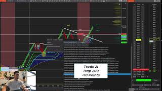 NQ Renko Scalping Strategy  35 Points in 30 mins 51724 [upl. by Enidanreb505]