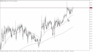 USDINR Forecast September 5 2024 [upl. by Lladnar]