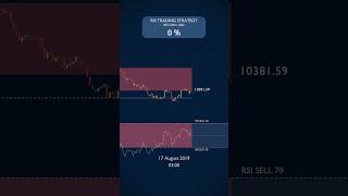 44 Lost Trading JUST the RSI in August 2019 [upl. by Hareehat]