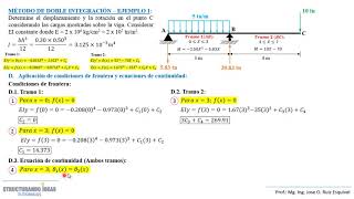 Método de doble integración  Ejemplo 1 viga isostática 22 [upl. by Oznecniv]