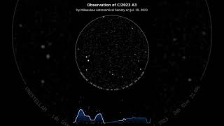 Comet C2023 A3 TsuchinshanATLAS [upl. by Tooley]