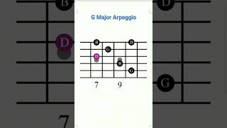 G Major arpeggio [upl. by Eltotsira]