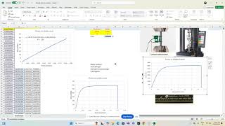 Evaluation of Mechanical properties from a given Tensile test data [upl. by Alduino]