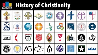 History of Christianity Full Series [upl. by Drabeck]