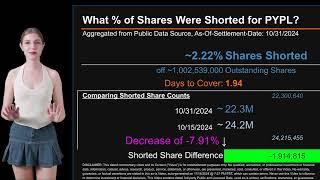 How much is PYPL Shorted What is Short Interest for PYPL As of October 31 2024 Settlement Date [upl. by Hardwick]