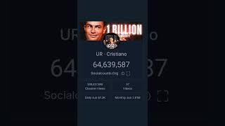 RANOLDO GOT REACH 20 MILLION SUBSCRIBE IN 24H edit cr7 football goat ronaldo cristianoronaldo [upl. by Adina]