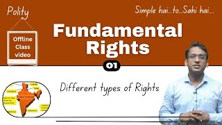 Fundamental Rights  Types of rights  Explained  polity upsc fundamentalrights [upl. by Seymour]