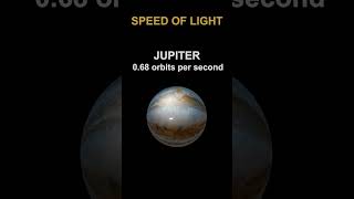 speed of light comparison [upl. by Ahsaret781]