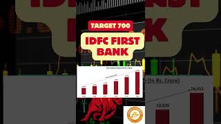 IDFC First Bank Share Fundamental Analysis and Price Target Multibagger Share multibagger 2024 [upl. by Ilysa451]