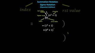 Sigma Summation Notation  algebra summation sigmanotation [upl. by Mauer41]