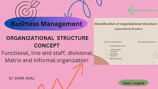 Organizational Structure Concept  Formal and informal Organization  organizing function [upl. by Zeni]