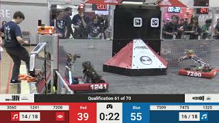 Qualification 61  2024 ONT District McMaster University Event [upl. by Otokam]