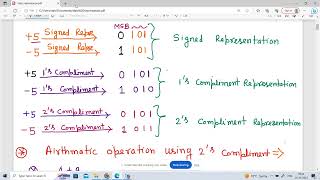 L2 Arithmetic Operation using 2s Compliment MethodData Representation [upl. by Cilegna]