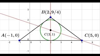 Quinto año Ecuacion de la circunferencia Problemas Video 19 [upl. by Ahcsrop]