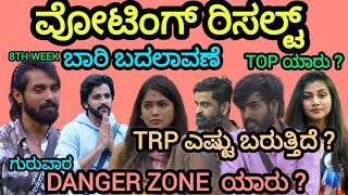 TRP ಎಷ್ಟು  8ನೇ ವಾರದ ಎರಡನೇ ದಿನದ ವೋಟಿಂಗ್ ರಿಸಲ್ಟ್  8th Week Voting Result  Special Video By Madhu [upl. by Laban599]