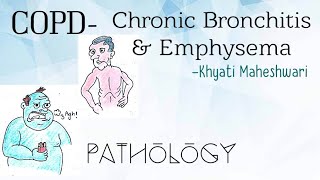 COPD Chronic Bronchitis and Emphysema Pathology [upl. by Antebi]