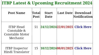 ITBP Recruitment 2024 Apply Online for Latest and Upcoming Vacancy 2025 read notification🙏🔔👍💯👮👨‍✈️🌹❤ [upl. by Akemor]