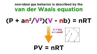 NonIdeal Gases and the Van der Waals Equation [upl. by Schiffman389]